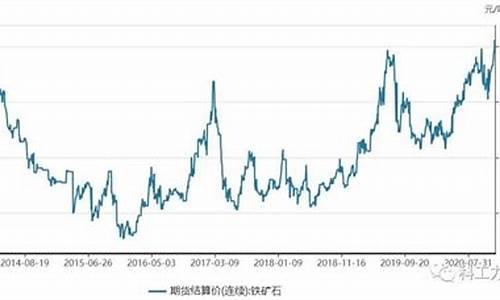 铁矿石期货实时行情公众号(金投网铁矿石期货实时行情)_https://www.dbjyqcj.com_上期所_第1张