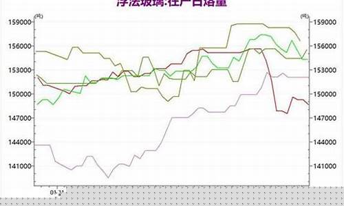 玻璃2101期货行情预测(玻璃2109期货分析)_https://www.dbjyqcj.com_中金所_第1张