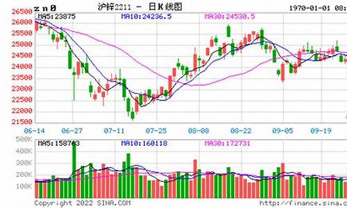 锌铝期货实时行情最新(LME铝期货实时行情今日)_https://www.dbjyqcj.com_大商所_第1张