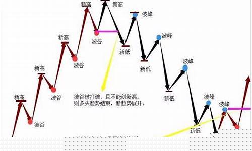 期货市场行情周一(期货市场周一几点开盘)_https://www.dbjyqcj.com_郑商所_第1张