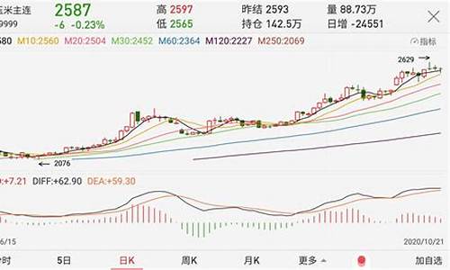 玉米期货2309最新行情(玉米期货2103)_https://www.dbjyqcj.com_中金所_第1张