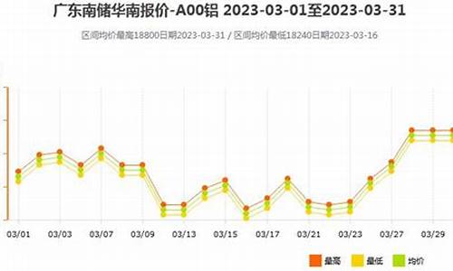 沪铝锭期货价格行情最新(沪铝锭期货价格行情最新走势图)_https://www.dbjyqcj.com_中金所_第1张