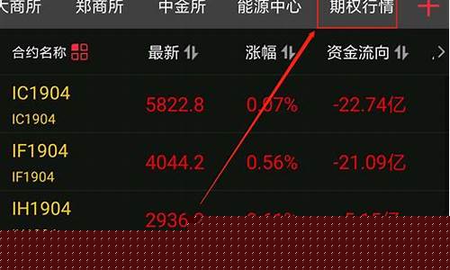 北京软商品期货行情在哪看(北京期货公司哪家最好)_https://www.dbjyqcj.com_郑商所_第1张
