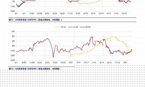 进口板材期货行情走势分析(进口板材期货行情走势分析最新)_https://www.dbjyqcj.com_中金所_第1张