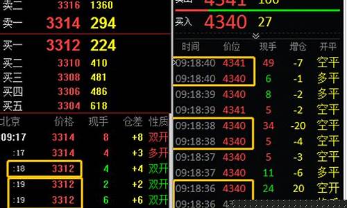 期货下周消息面行情分析(期货周末消息)_https://www.dbjyqcj.com_郑商所_第1张