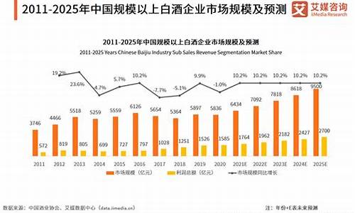 白酒期货行情分析(白酒期货合约)_https://www.dbjyqcj.com_中金所_第1张