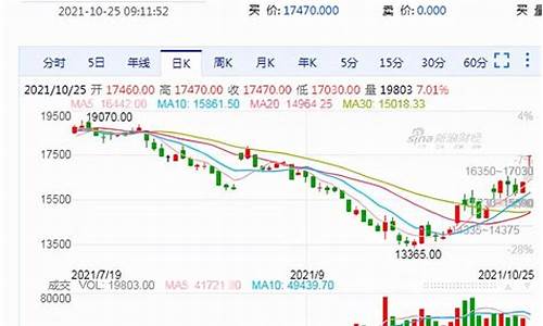 生猪期货09合约行情(生猪期货09合约什么时候交割)_https://www.dbjyqcj.com_中金所_第1张