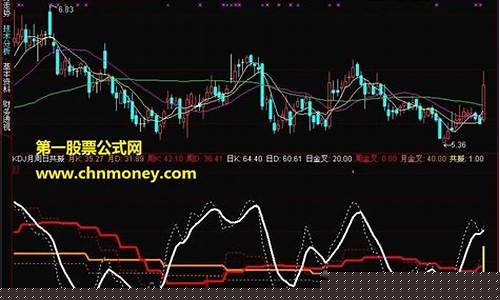 期货周日共振行情预测分析_https://www.dbjyqcj.com_大商所_第1张