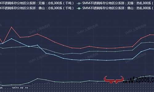 1805镍期货实时行情(镍期货今日)_https://www.dbjyqcj.com_上期所_第1张