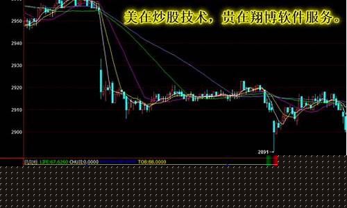 白银期货 行情软件(白银期货交流吧)_https://www.dbjyqcj.com_广期所_第1张