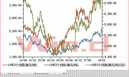 期货金属价格行情怎么看(小金属期货怎么看)_https://www.dbjyqcj.com_郑商所_第1张