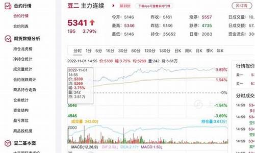 豆二最新期货行情(豆一期货最新行情)_https://www.dbjyqcj.com_中金所_第1张