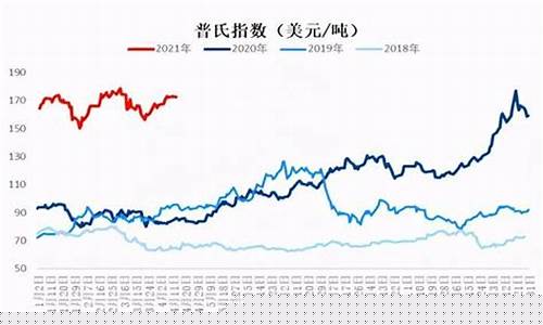 铁矿期货价格行情(铁矿期货价格走势)_https://www.dbjyqcj.com_上期所_第1张