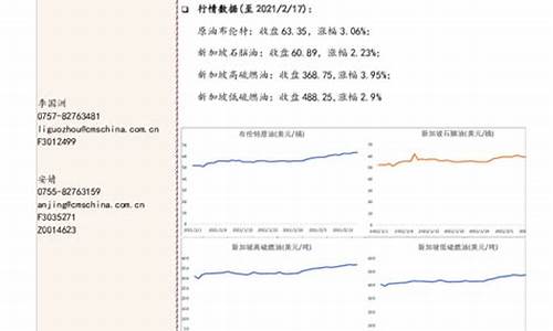 能化类期货行情(能源化工类期货)_https://www.dbjyqcj.com_郑商所_第1张