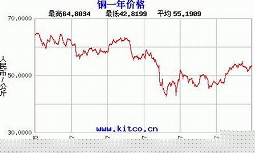 纽约铜期货实时行情新浪网(纽约铜期货夜盘最新价格)_https://www.dbjyqcj.com_上期能源_第1张
