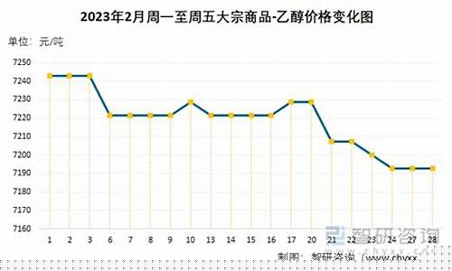 乙醇期货价格行情(乙醇期货价格走势)_https://www.dbjyqcj.com_上期能源_第1张