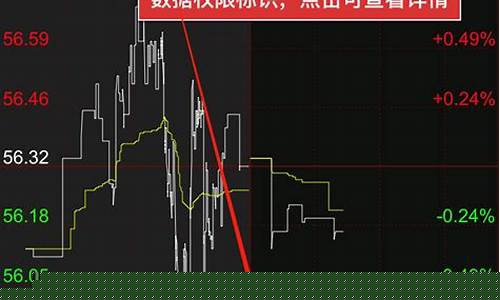 在哪看外盘期货实时行情数据(如何查看外盘期货)_https://www.dbjyqcj.com_郑商所_第1张