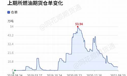 燃油2202期货行情(美燃油期货行情)_https://www.dbjyqcj.com_广期所_第1张