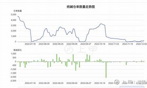 4月28日纯碱期货行情(纯碱期货价格走势图新浪财经)_https://www.dbjyqcj.com_上期能源_第1张