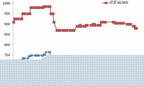 铁粉期货实时行情走势(铁粉期货实时行情走势图)_https://www.dbjyqcj.com_上期所_第1张
