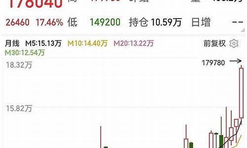 有色期货行情网(有色期货行情实时行情查询)_https://www.dbjyqcj.com_大商所_第1张