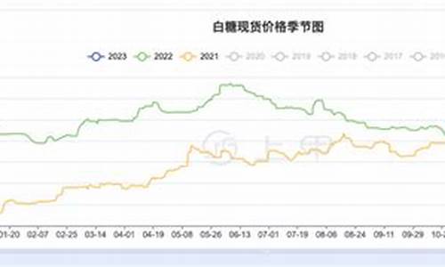 白糖2401期货最新行情(白糖2201期货实时价格)_https://www.dbjyqcj.com_大商所_第1张