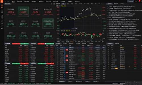 期货行情软件电脑版(期货行情软件电脑版怎么下载)_https://www.dbjyqcj.com_上期能源_第1张