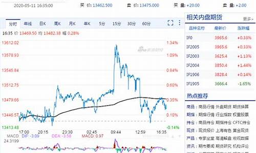 期货行情由谁控制的(期货市场涨跌谁控制)_https://www.dbjyqcj.com_中金所_第1张