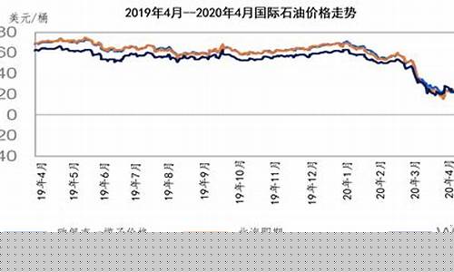 美元油价期货行情_https://www.dbjyqcj.com_上期能源_第1张