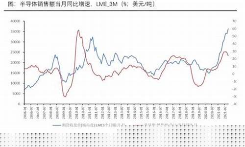 今日锡价期货价格行情走势(今日实时锡价)_https://www.dbjyqcj.com_郑商所_第1张