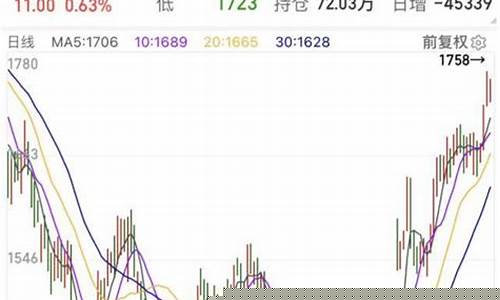 玻璃期货国际行情(玻璃期货涨跌停板幅度)_https://www.dbjyqcj.com_上期所_第1张