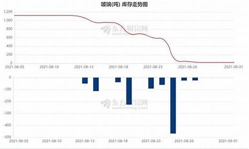 玻璃期货一年行情(2021玻璃期货)_https://www.dbjyqcj.com_广期所_第1张