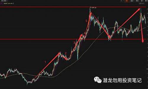 澳洲黄金期货最新行情(黄金期货最新行情走势图表)_https://www.dbjyqcj.com_上期所_第1张