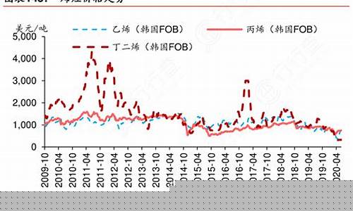 嘉兴烯烃期货行情走势(嘉兴烯成新材料有限公司)_https://www.dbjyqcj.com_上期能源_第1张