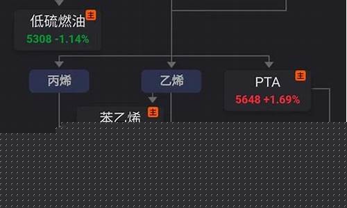 期货化工类行情如何分析(期货化工系品种是哪些)_https://www.dbjyqcj.com_大商所_第1张