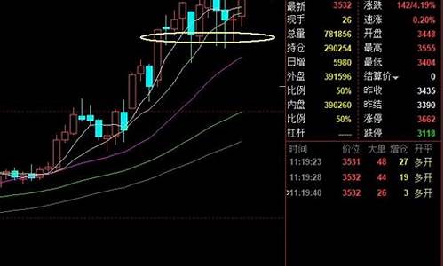 纯碱期货2205夜盘行情(纯碱期货夜盘交易时间)_https://www.dbjyqcj.com_中金所_第1张