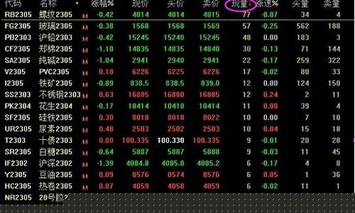 怎么看期货行情分析报告(怎么看期货涨跌行情)_https://www.dbjyqcj.com_广期所_第1张