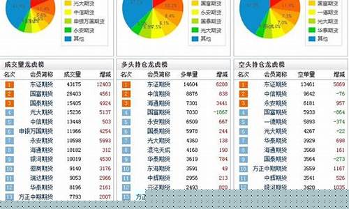 期货行情软件中持仓量(期货行情软件中持仓量是什么)_https://www.dbjyqcj.com_中金所_第1张