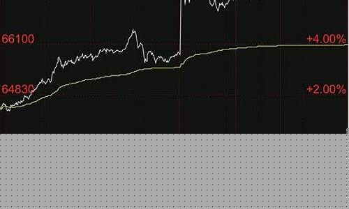 期货大宗商品行情k线图_https://www.dbjyqcj.com_大商所_第1张