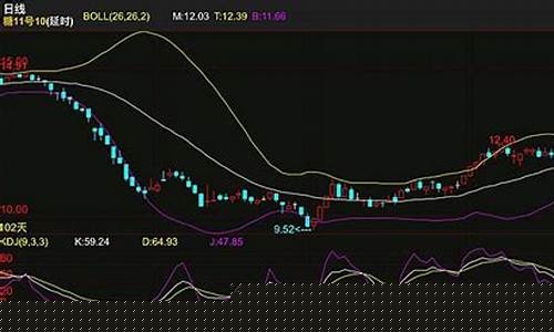 ice原糖期货实时行情在那里查(洲际交易所(ice)原糖期货)_https://www.dbjyqcj.com_中金所_第1张