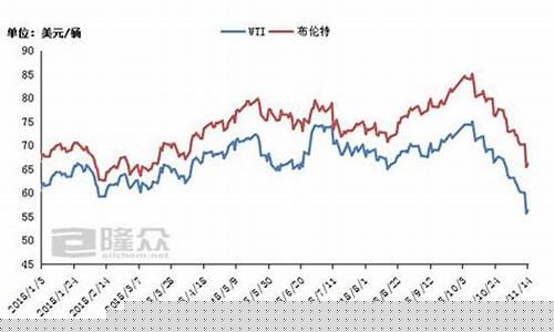 美元油价期货行情今日(美元油价期货行情今日走势)_https://www.dbjyqcj.com_中金所_第1张