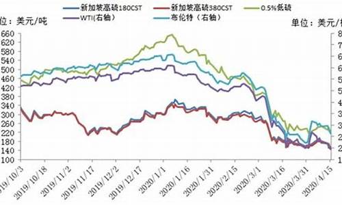 美国高硫燃油期货行情走势_https://www.dbjyqcj.com_上期所_第1张