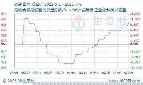 硫酸锂期货行情走势图今天(硫酸锂的作用和用途)_https://www.dbjyqcj.com_广期所_第1张
