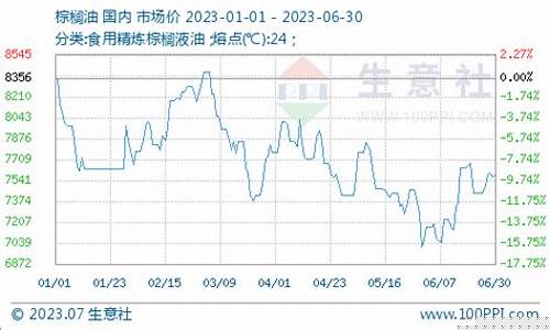 油脂期货板块行情分析(油脂期货是怎么操作的)_https://www.dbjyqcj.com_广期所_第1张