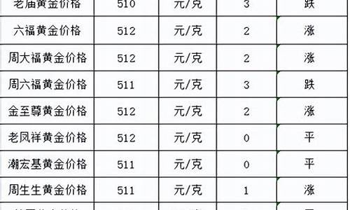 今日金价期货行情最新走势(今日期货黄金价格走势分析)_https://www.dbjyqcj.com_中金所_第1张