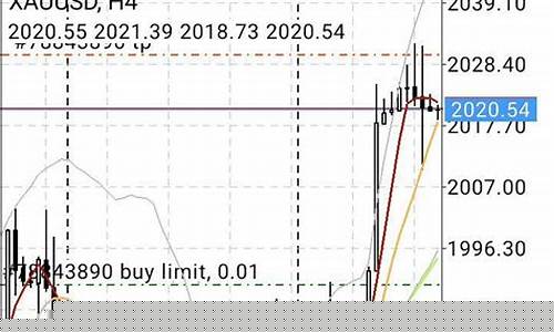 外汇国际期货今日行情(外汇国际期货今日行情走势)_https://www.dbjyqcj.com_中金所_第1张