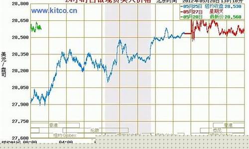 白银期货价格行情(白银期货一手多少千克)_https://www.dbjyqcj.com_郑商所_第1张