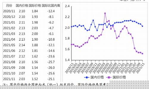 大米相关期货行情分析报告(大米期货行情走势图)_https://www.dbjyqcj.com_中金所_第1张