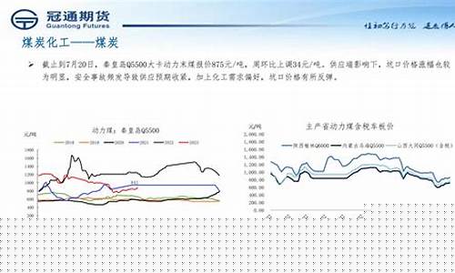 5月31号煤炭期货行情(煤炭期货今天)_https://www.dbjyqcj.com_大商所_第1张