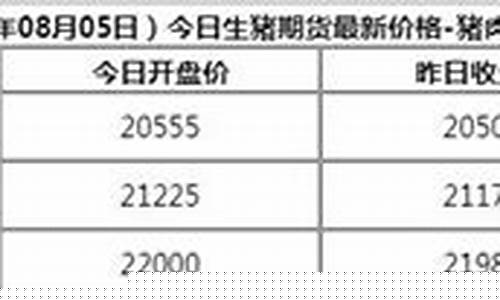 今日生猪期货价格行情(今日生猪期货价格行情走势图)_https://www.dbjyqcj.com_上期所_第1张